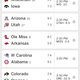 Illustration for article titled Saturday College Football Thread